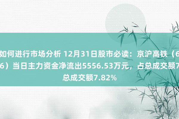 如何进行市场分析 12月31日股市必读：京沪高铁（601816）当日主力资金净流出5556.53万元，占总成交额7.82%